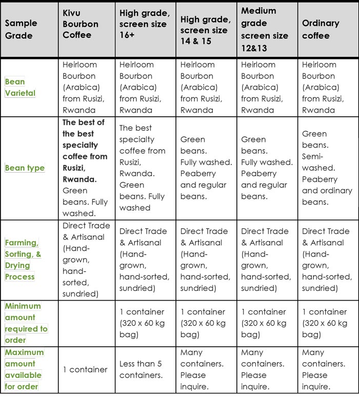 Blue Mountain Coffee Classification Blue Mountain Coffee Classification